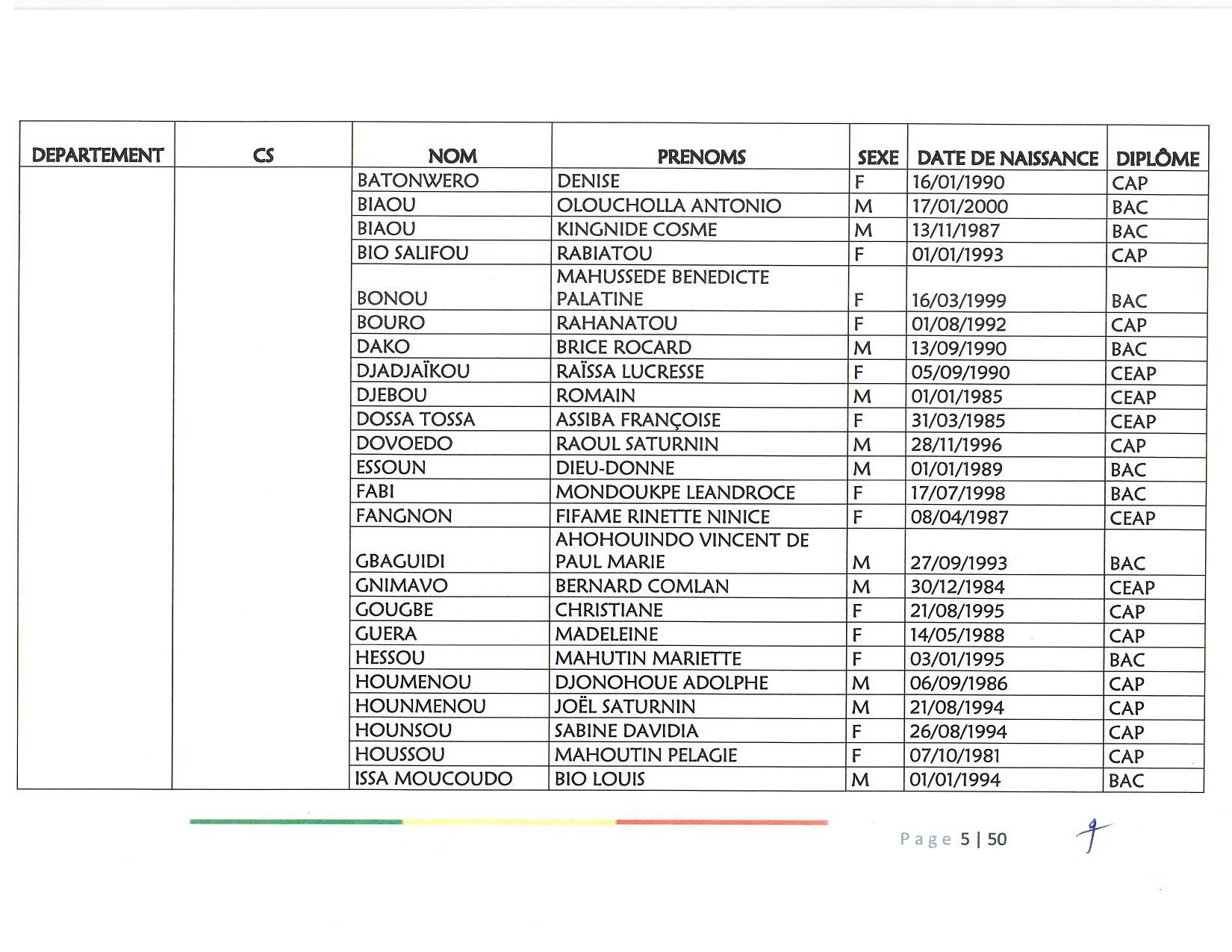 deploiement_ame_2022-2023_2eme_vague_ali_bor_ata_donga_page_05.jpg