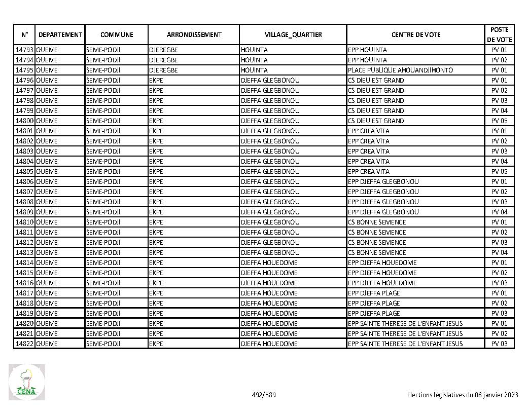 liste_cv_et_pv_2023_page_492.jpg