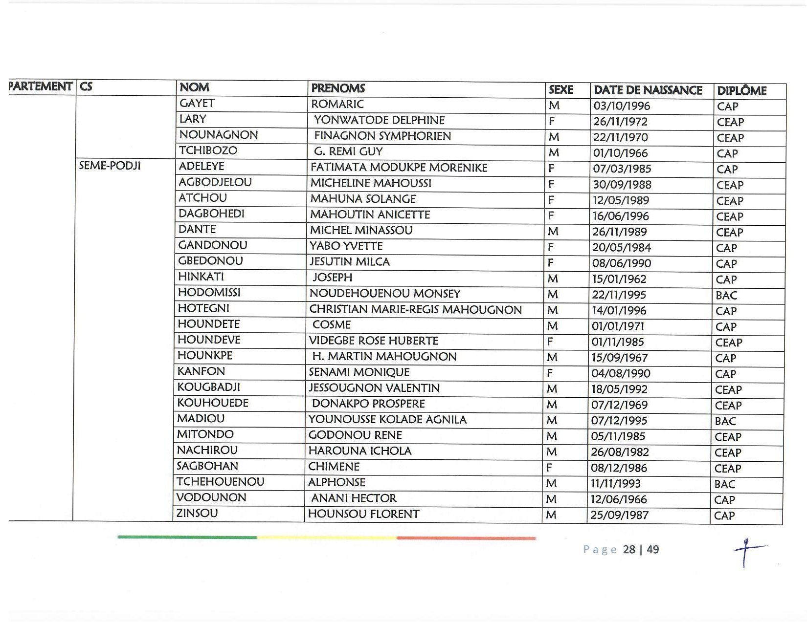 document_scanne_mutation_ame_page_28-r90.jpg