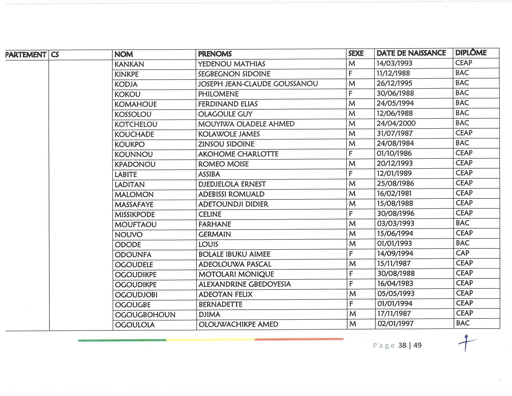 document_scanne_mutation_ame_page_38-r90.jpg