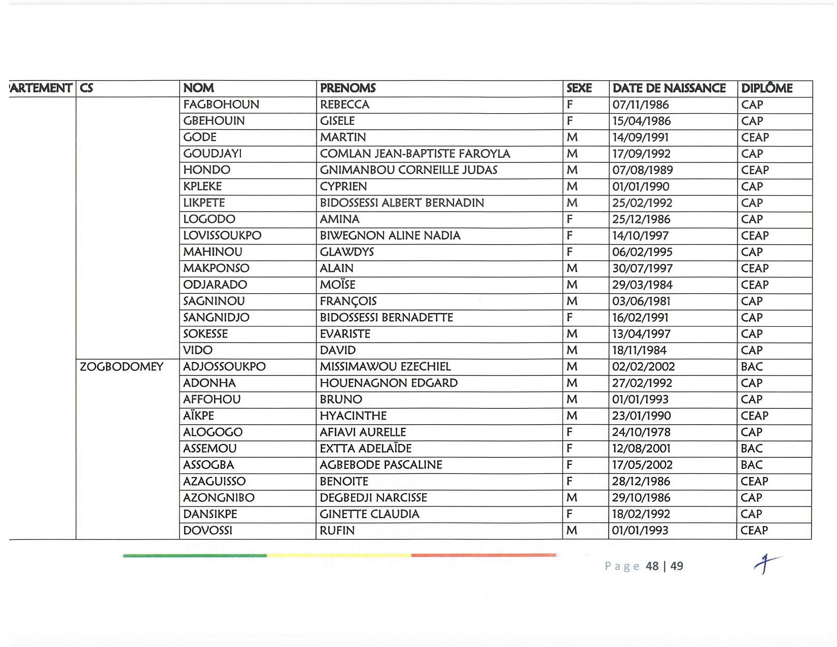 document_scanne_mutation_ame_page_48-r90.jpg