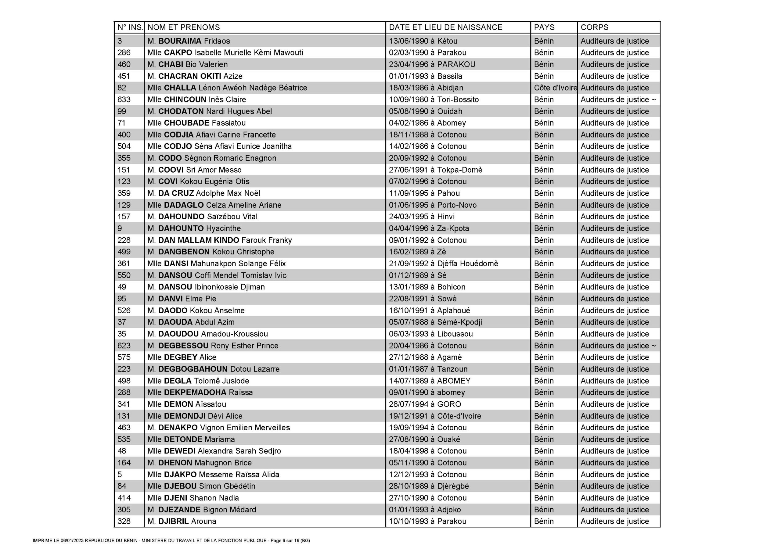 liste-des-auditeurs-valides-2301095110-781_page_06.jpg