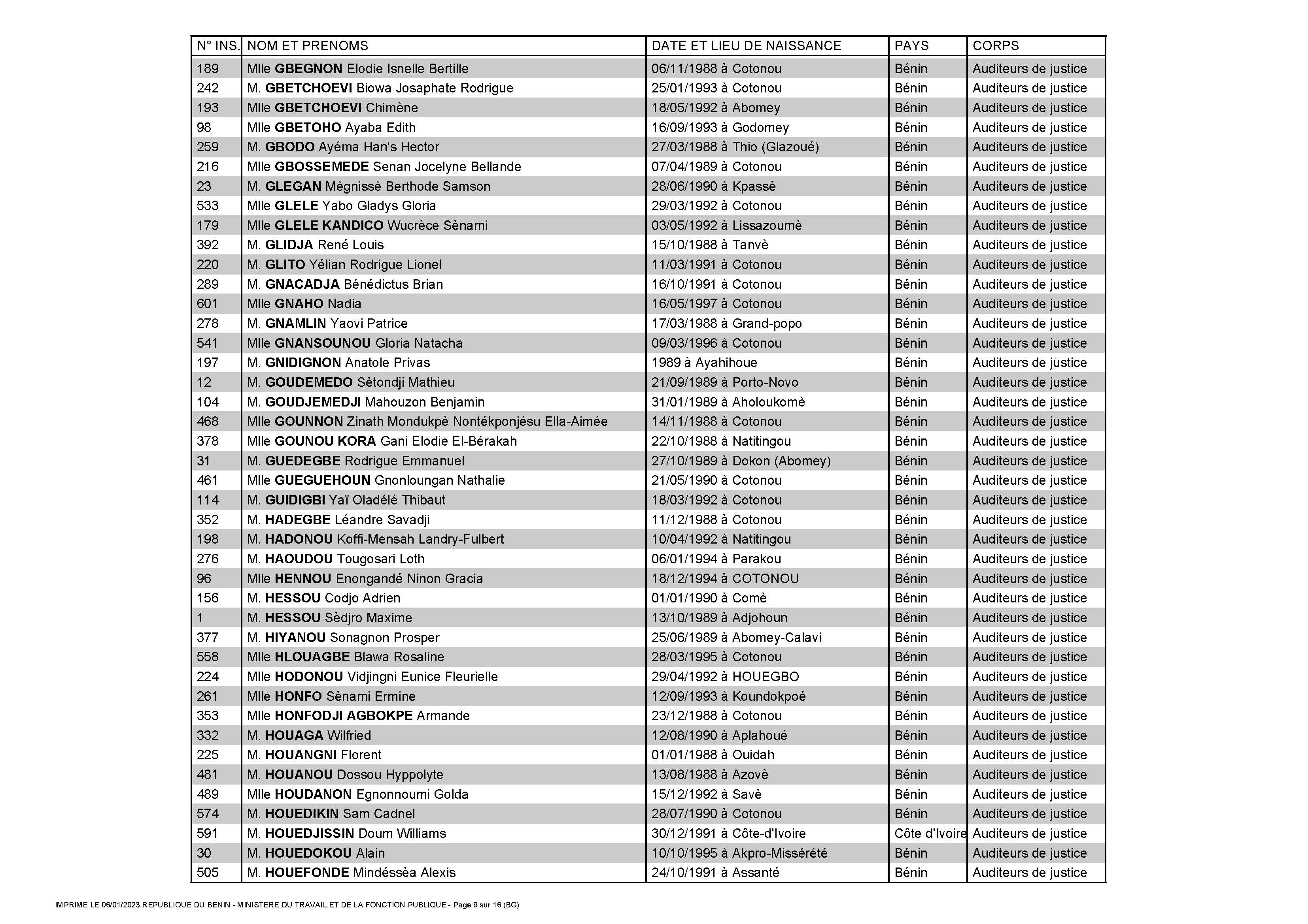 liste-des-auditeurs-valides-2301095110-781_page_09.jpg