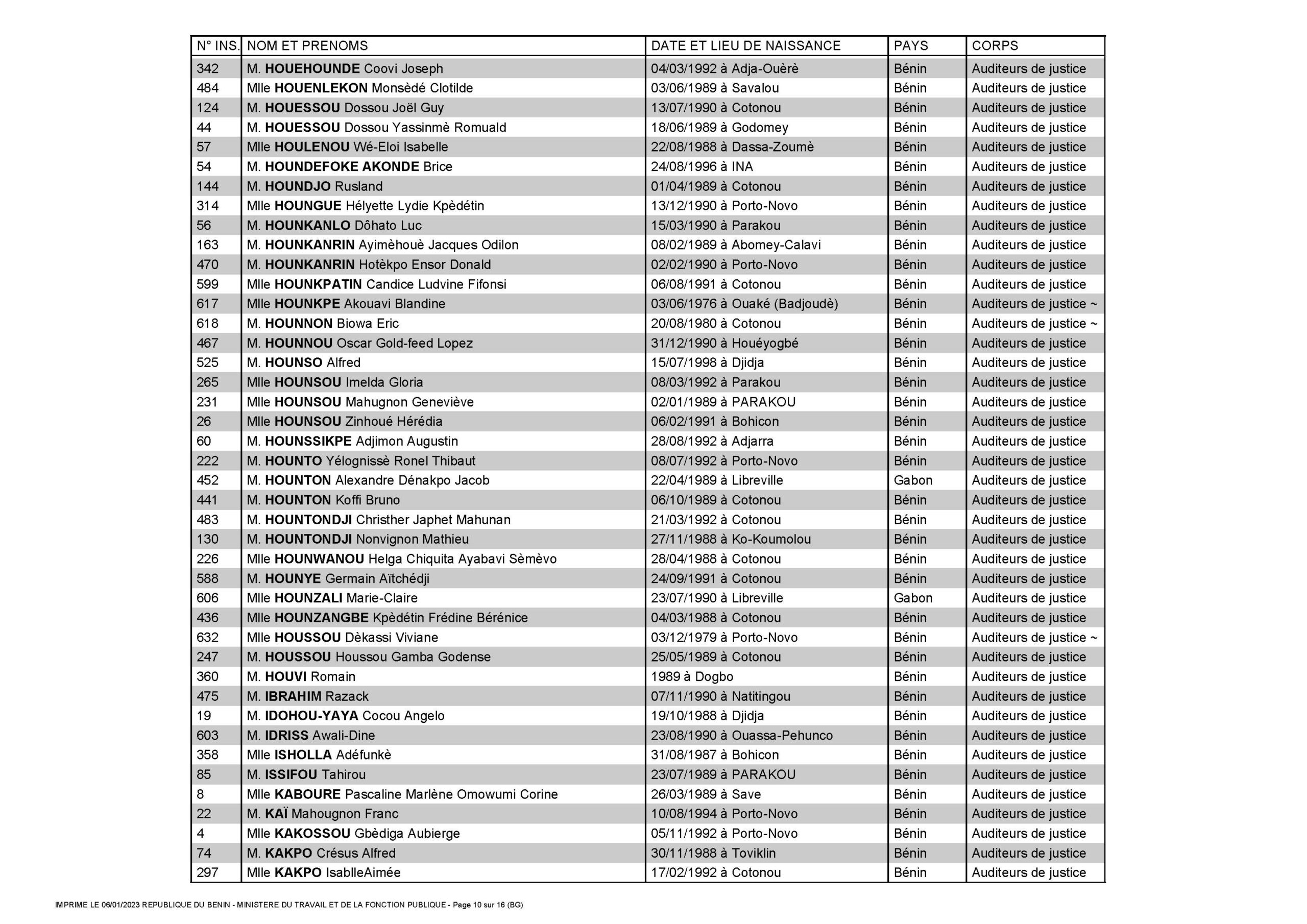 liste-des-auditeurs-valides-2301095110-781_page_10.jpg