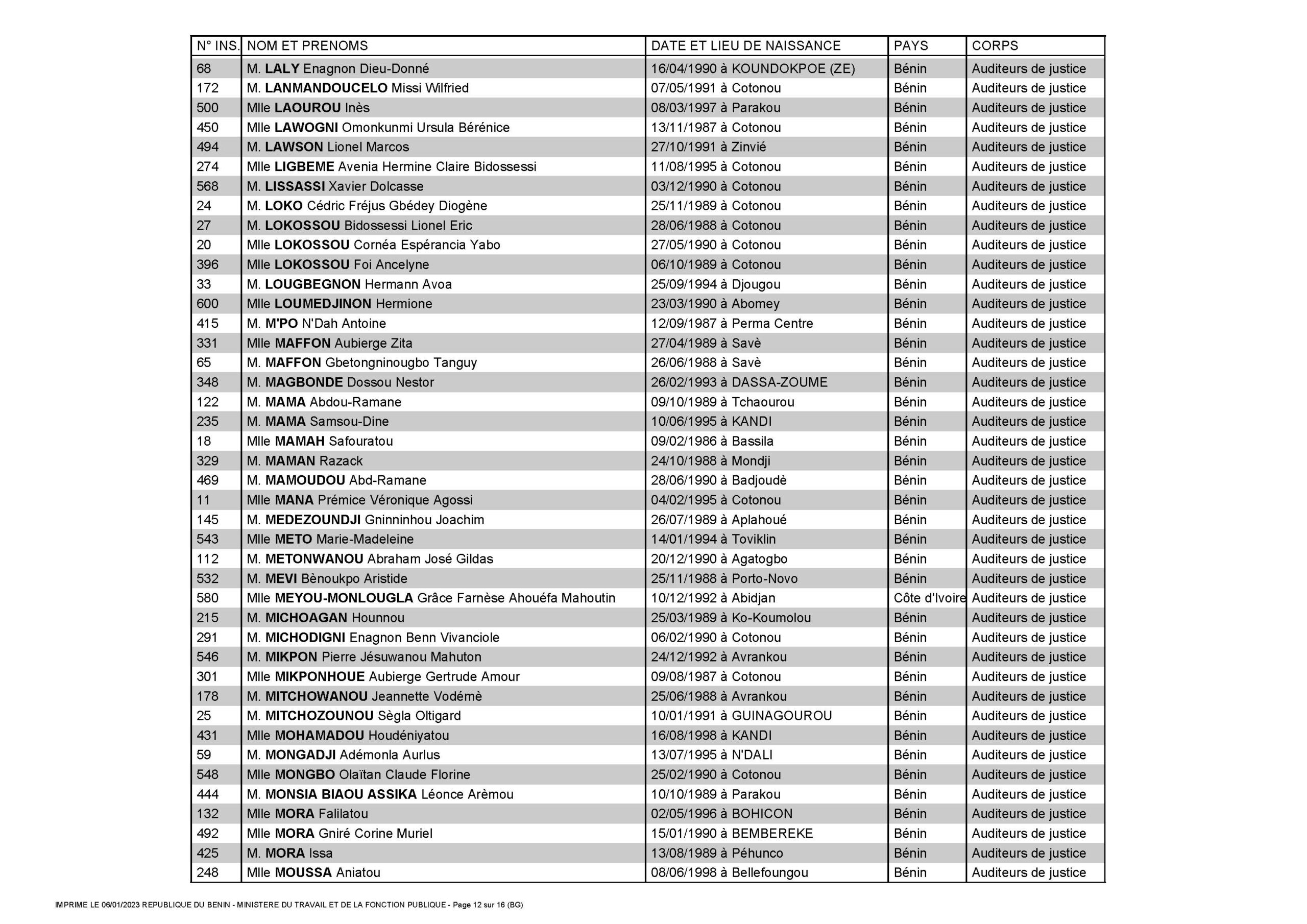 liste-des-auditeurs-valides-2301095110-781_page_12.jpg