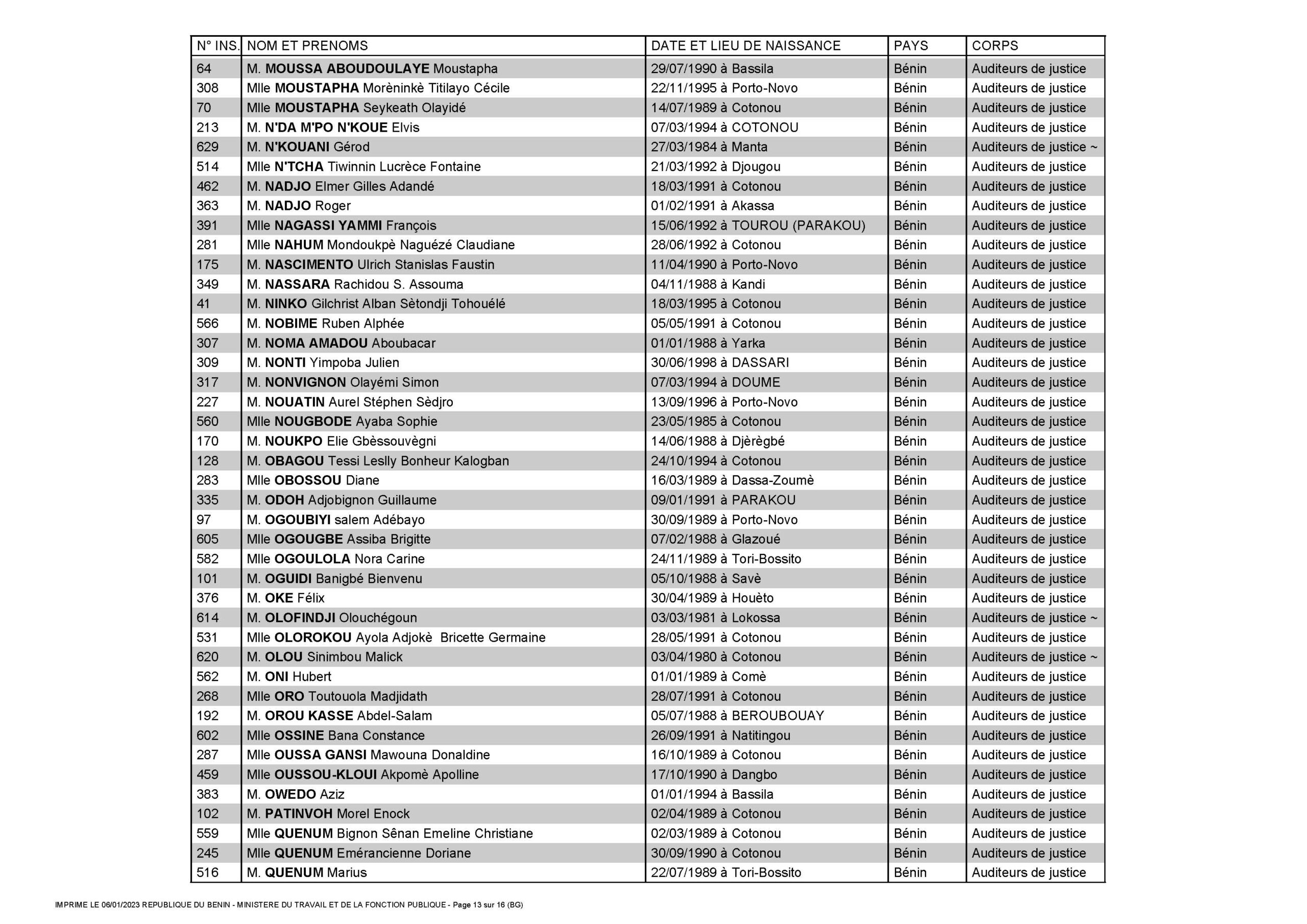 liste-des-auditeurs-valides-2301095110-781_page_13.jpg