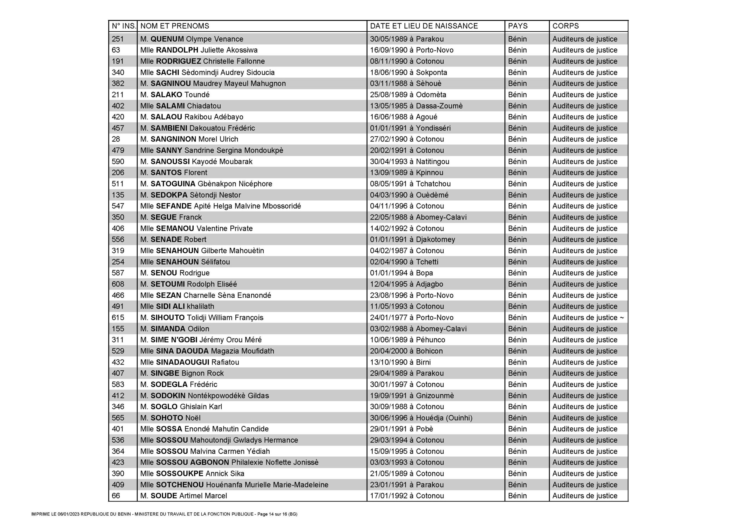 liste-des-auditeurs-valides-2301095110-781_page_14.jpg