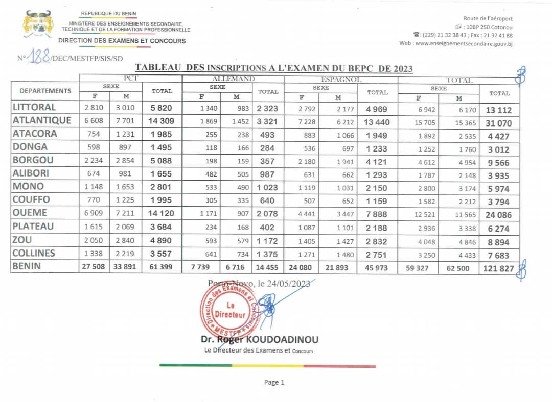 bepc_2023_inscrits.jpg