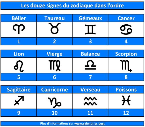 signes-du-zodiaque-dans-le-bon-ordre-600-8.jpg
