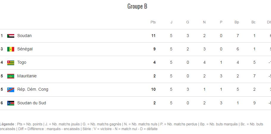 groupe_b_soudan.jpg