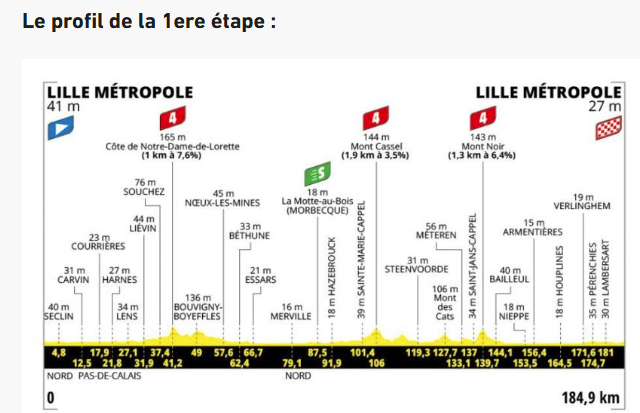 tour_de_france_1ere_etape.png