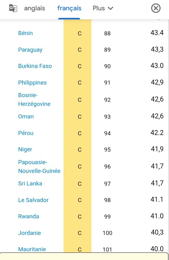 Le top 10 des pays africains les mieux gouvernés